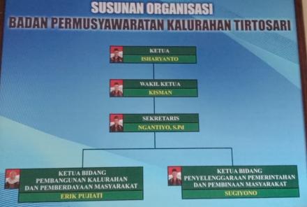 Struktur Organisasi Badan Permusyawaratan Desa